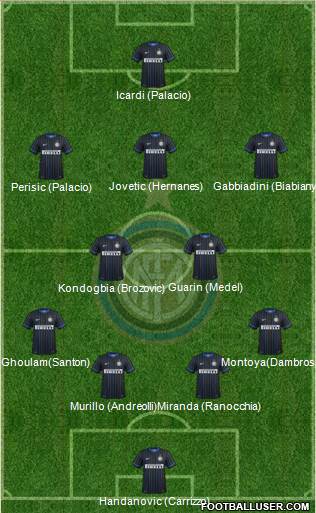 F.C. Internazionale Formation 2015