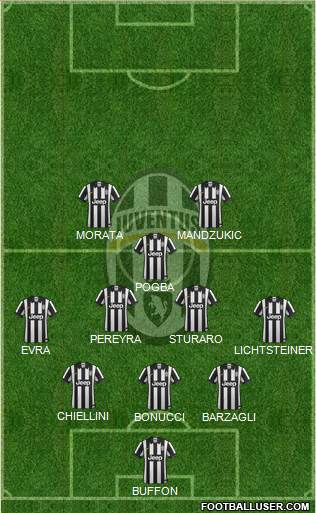 Juventus Formation 2015