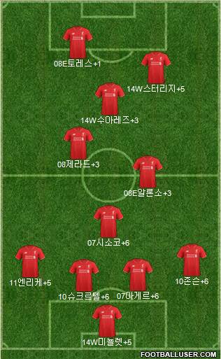 Liverpool Formation 2015
