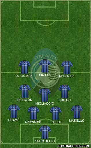 Atalanta Formation 2015