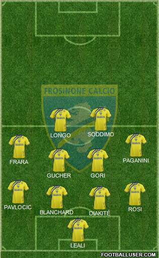 Frosinone Formation 2015