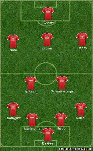 Manchester United Formation 2015