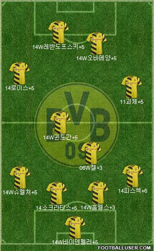 Borussia Dortmund Formation 2015
