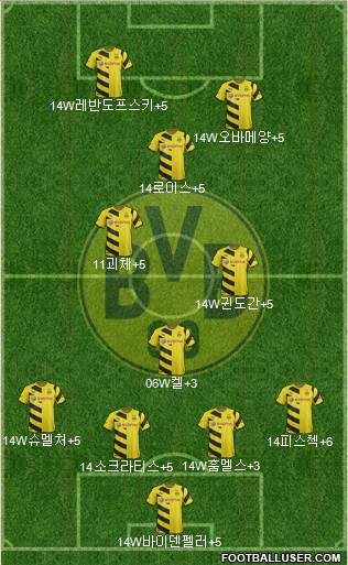 Borussia Dortmund Formation 2015