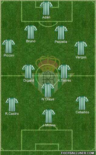 Real Betis B., S.A.D. Formation 2015