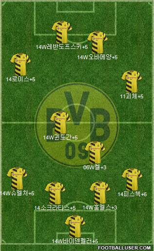 Borussia Dortmund Formation 2015