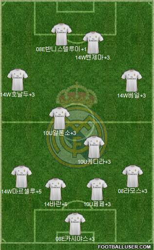 R. Madrid Castilla Formation 2015