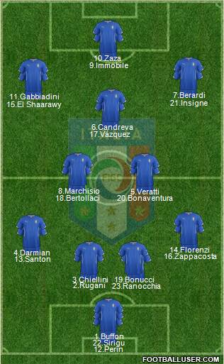 Italy Formation 2015