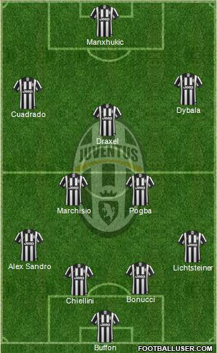 Juventus Formation 2015