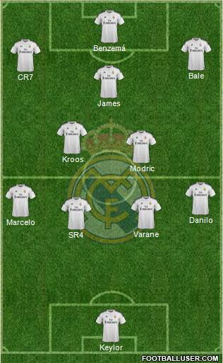 Real Madrid C.F. Formation 2015