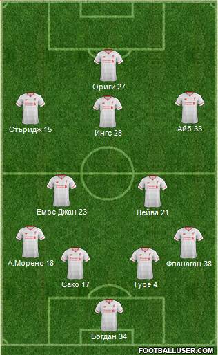 Liverpool Formation 2015