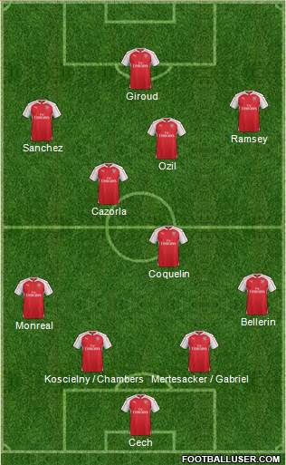 Arsenal Formation 2015