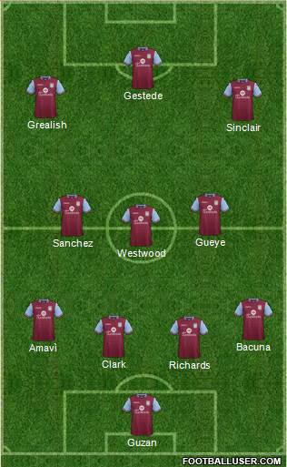 Aston Villa Formation 2015