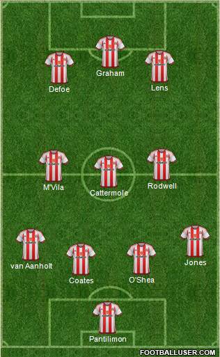 Sunderland Formation 2015