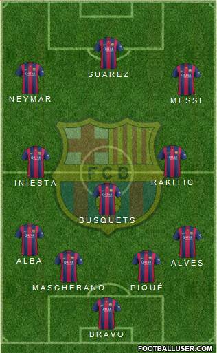 F.C. Barcelona Formation 2015