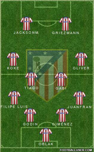 C. Atlético Madrid S.A.D. Formation 2015