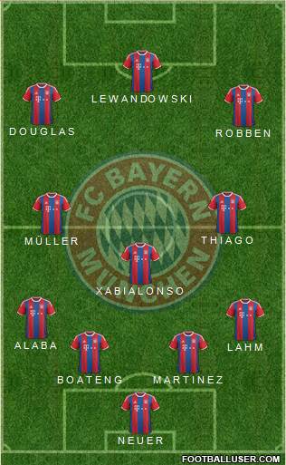 FC Bayern München Formation 2015