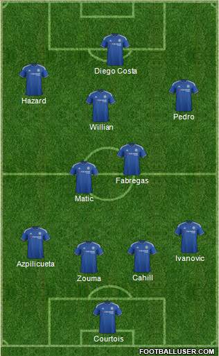Chelsea Formation 2015