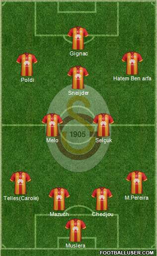 Galatasaray SK Formation 2015
