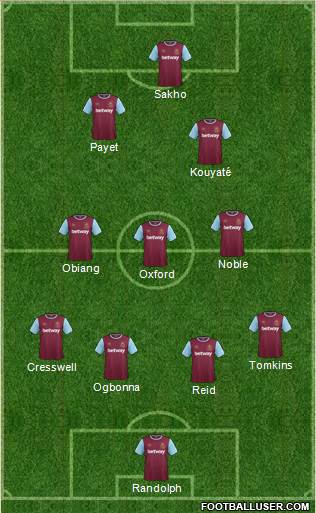 West Ham United Formation 2015