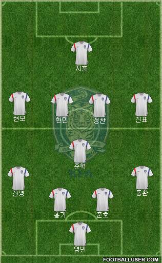 South Korea Formation 2015