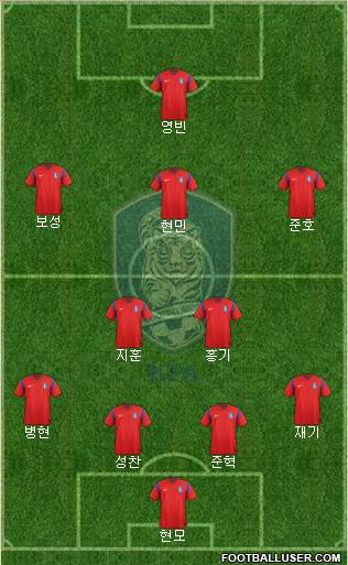South Korea Formation 2015