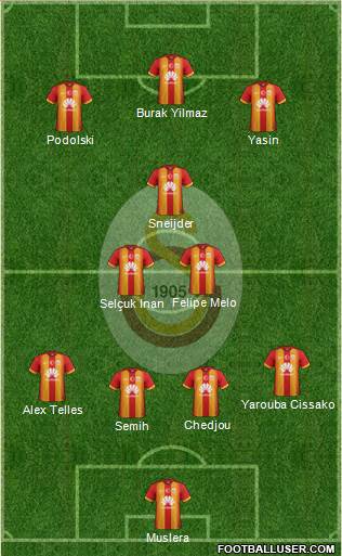 Galatasaray SK Formation 2015