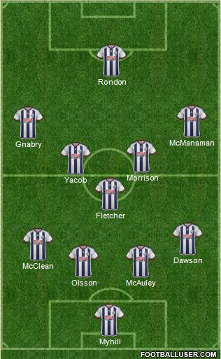 West Bromwich Albion Formation 2015