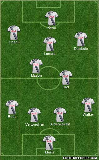 Tottenham Hotspur Formation 2015