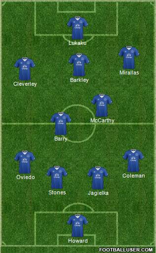 Everton Formation 2015