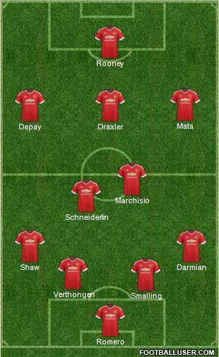 Manchester United Formation 2015