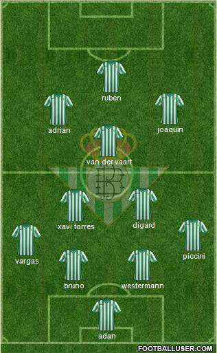 Real Betis B., S.A.D. Formation 2015