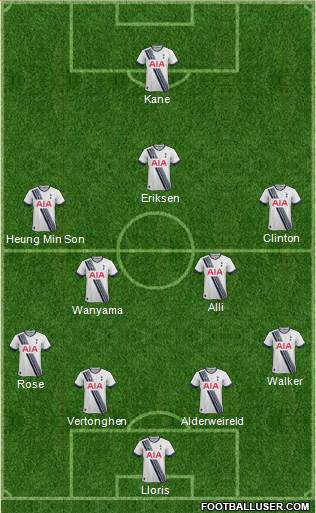 Tottenham Hotspur Formation 2015