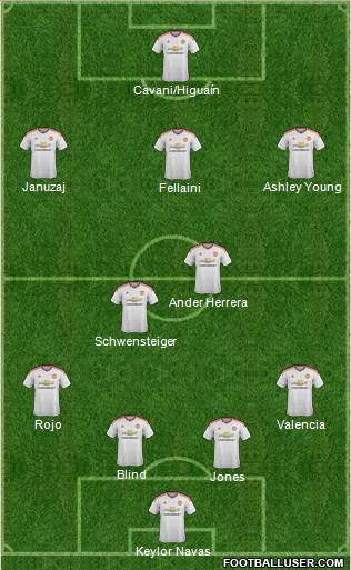 Manchester United Formation 2015