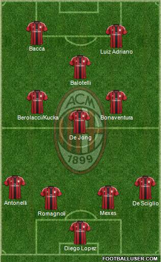 A.C. Milan Formation 2015