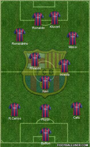 F.C. Barcelona Formation 2015