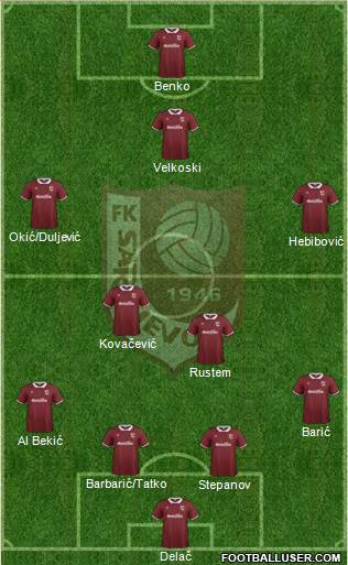 FK Sarajevo Formation 2015