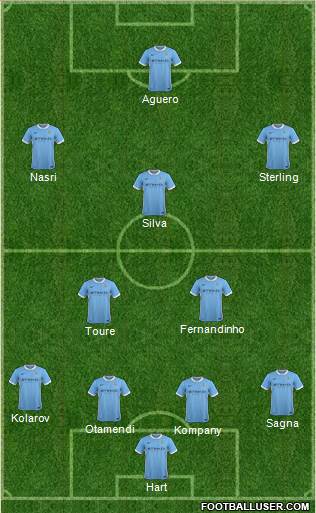 Manchester City Formation 2015
