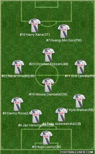 Tottenham Hotspur Formation 2015