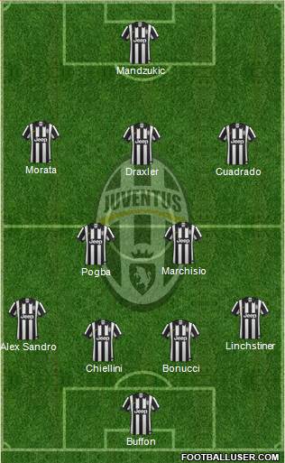 Juventus Formation 2015