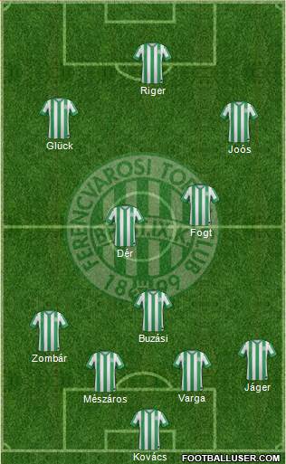 Ferencvárosi Torna Club Formation 2015