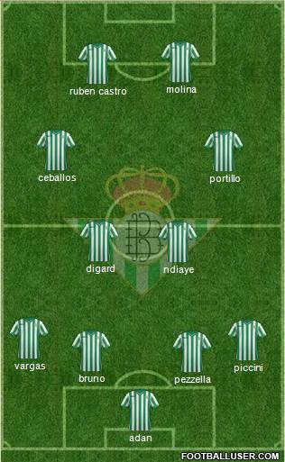 Real Betis B., S.A.D. Formation 2015