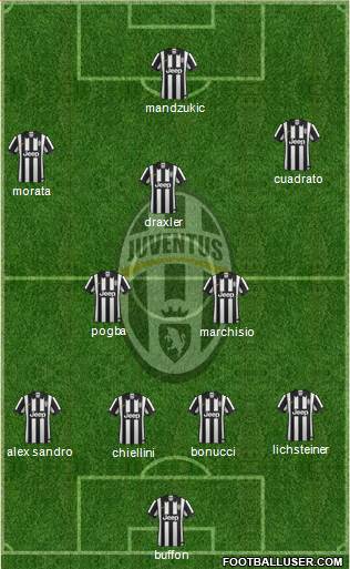Juventus Formation 2015