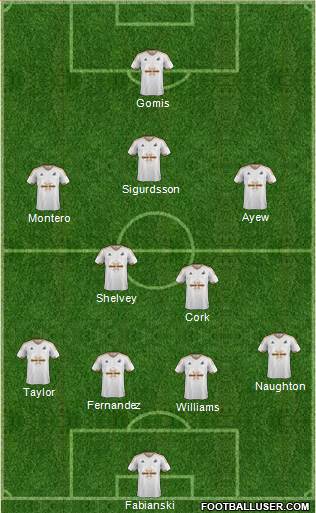 Swansea City Formation 2015