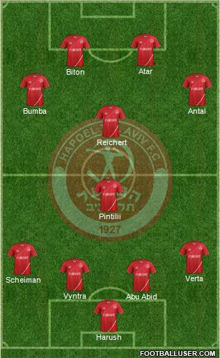 Hapoel Tel-Aviv 4-1-3-2 football formation