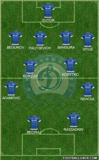 Dinamo Minsk Formation 2015