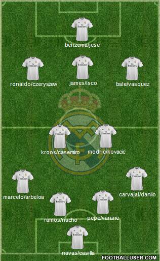 Real Madrid C.F. Formation 2015