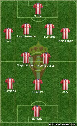 Real Sporting S.A.D. Formation 2015