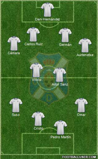 C.D. Tenerife S.A.D. Formation 2015