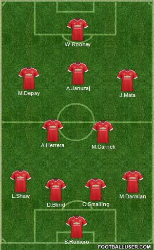 Manchester United Formation 2015